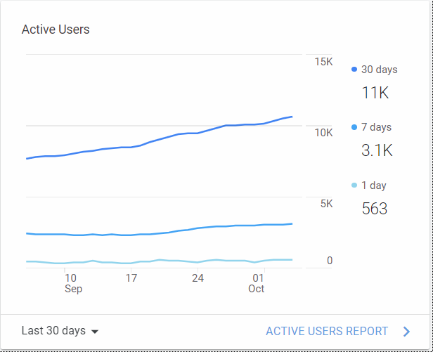 medsforless-user-graph